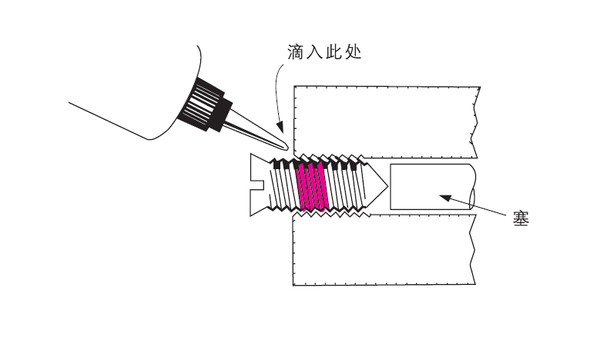 樂泰螺紋鎖固劑膠水在不同情況下如何使用？