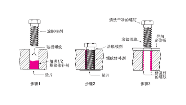 螺紋壞了，不用扔、不用換，樂泰螺絲膠來幫您