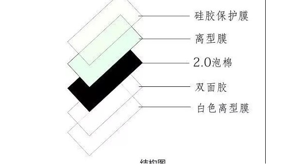 無(wú)錫廠家簡(jiǎn)述攝像頭泡棉模切加工工藝