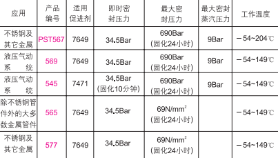 樂泰螺紋密封膠