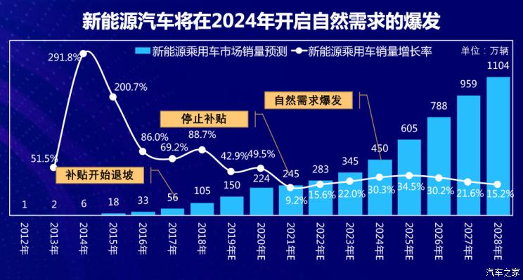 汽車消費數(shù)據