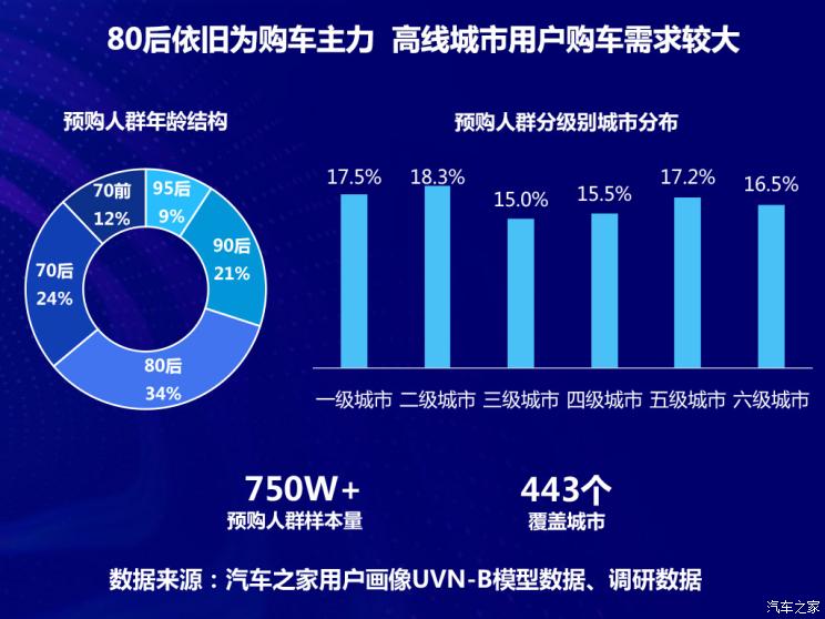 汽車消費數(shù)據