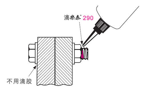 樂泰膠水