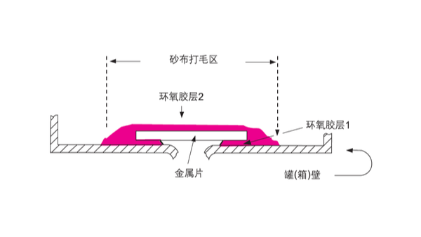 汽車油罐、油箱破裂應(yīng)如何選擇樂泰環(huán)氧膠具體步驟如何？