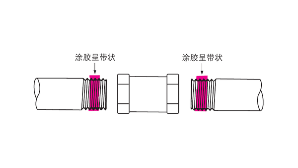 樂泰螺紋鎖固劑在管道的螺紋口該如何使用？