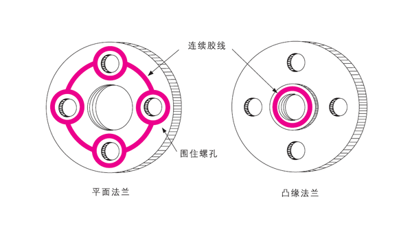 樂泰厭氧膠能用于鑄件的平面密封嗎？該如何使用？