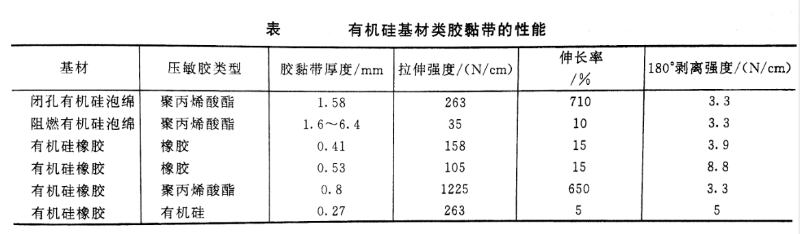 導熱雙面膠